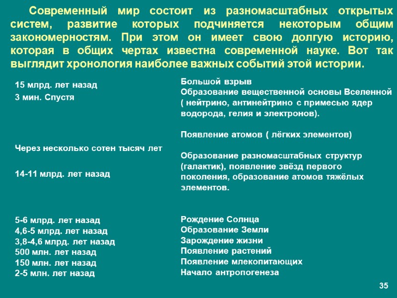 Современный мир состоит из разномасштабных открытых систем, развитие которых подчиняется некоторым общим закономерностям. При